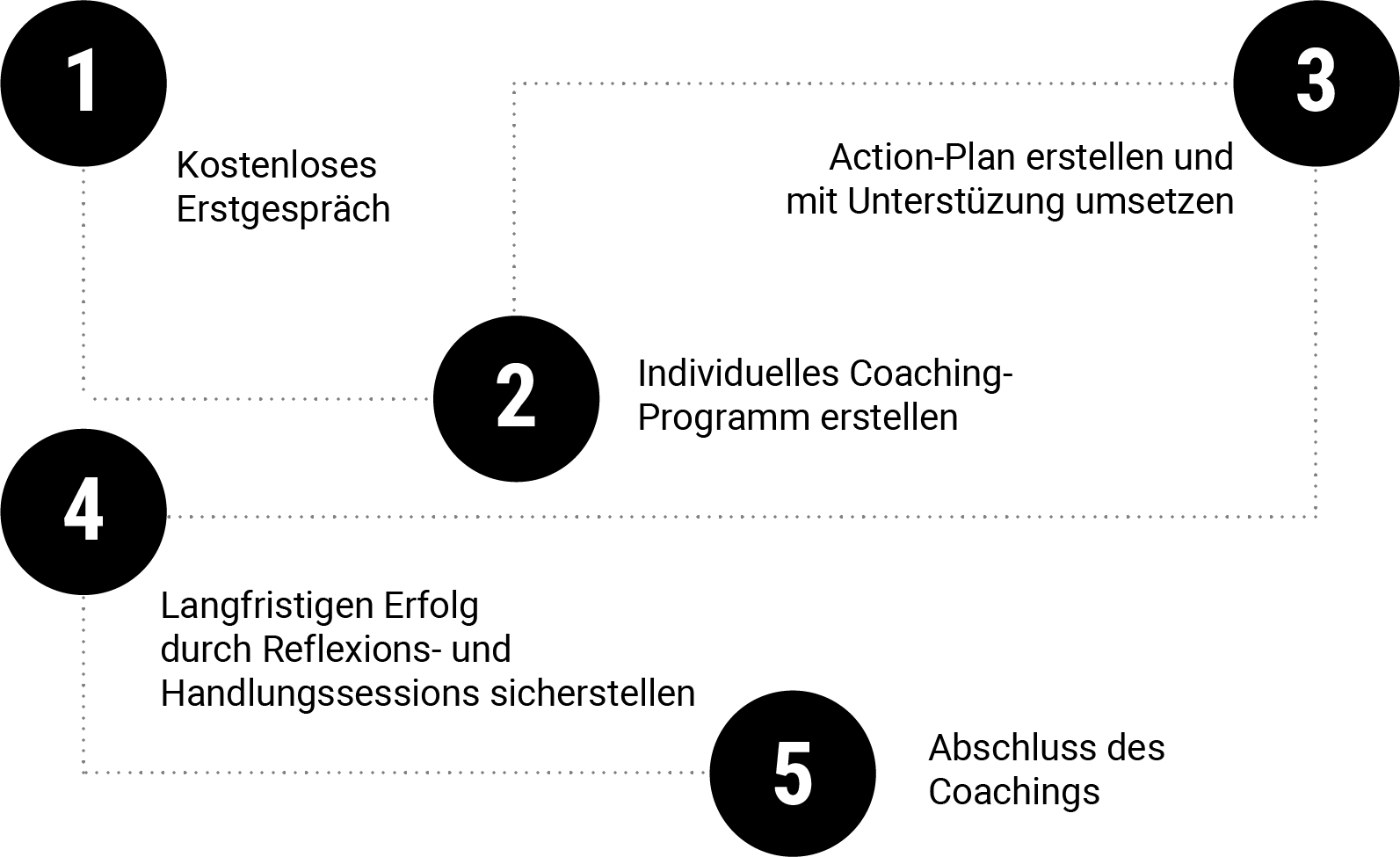 infografik