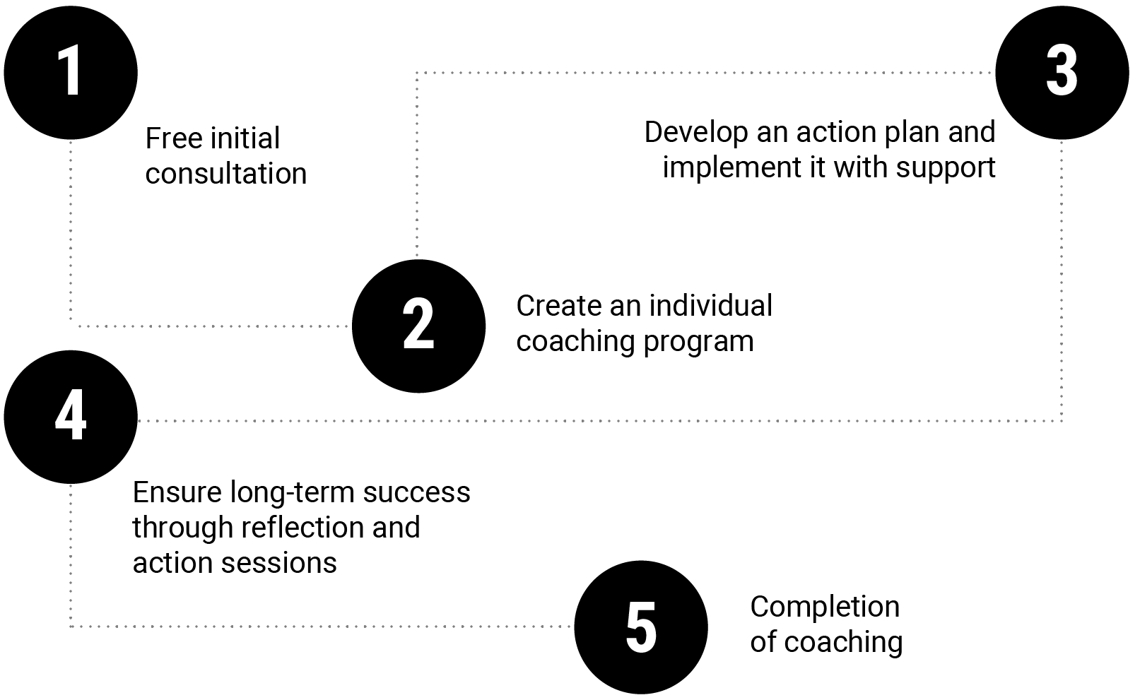 infographic